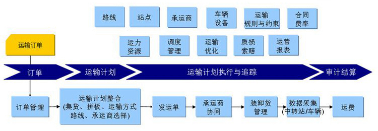 鋁合金排煙窗安裝配送